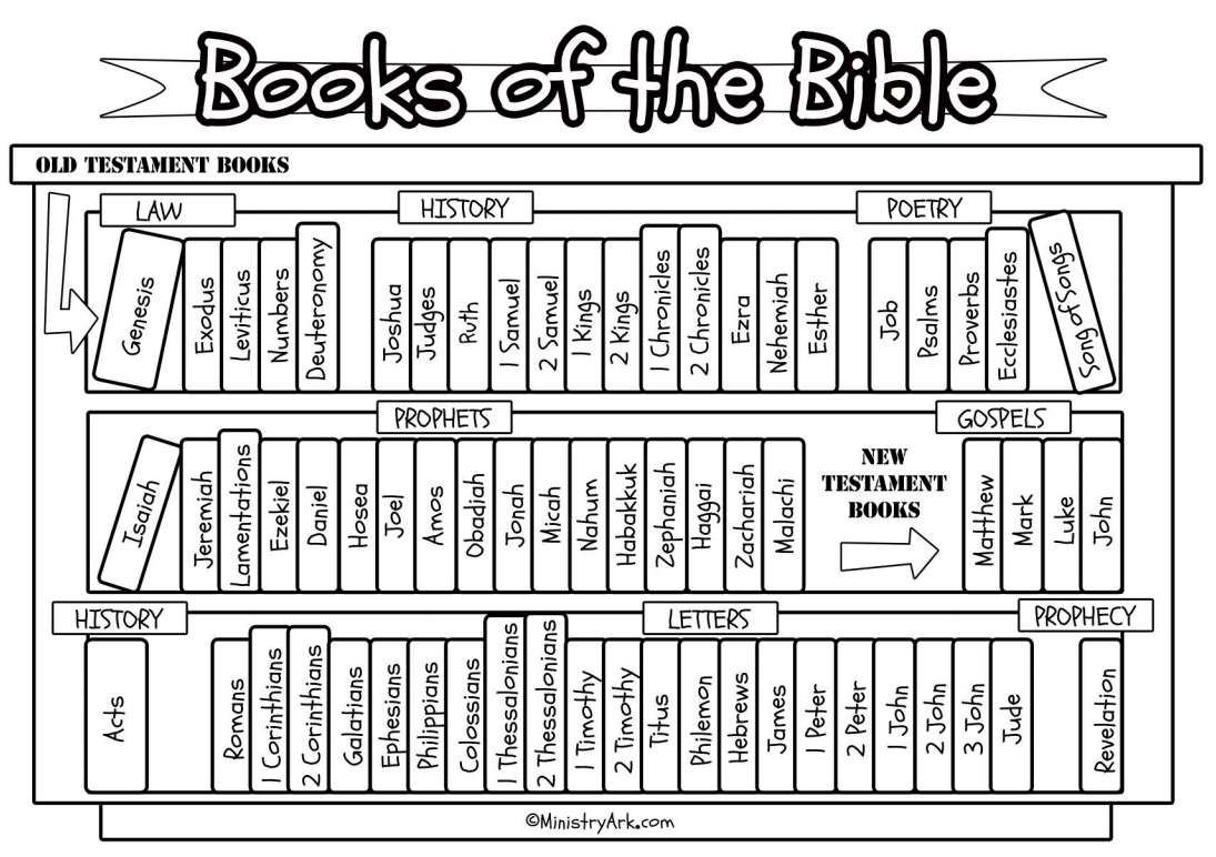gra biblijna z książkami biblijnymi puzzle online ze zdjęcia