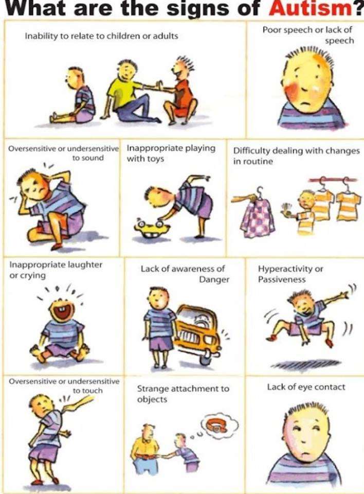 Zasady autyzmu puzzle online ze zdjęcia
