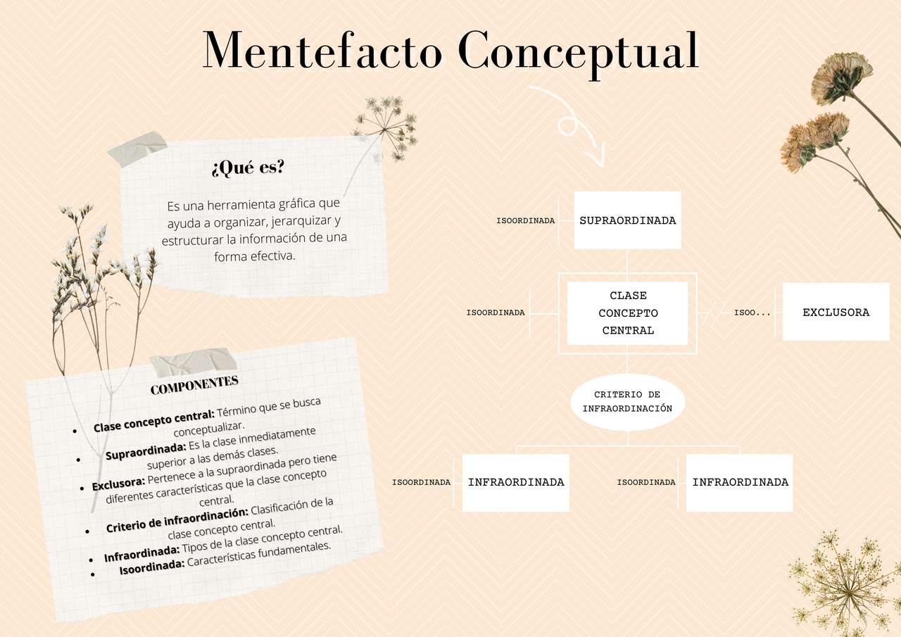 Mentheacto konceptualny puzzle online ze zdjęcia