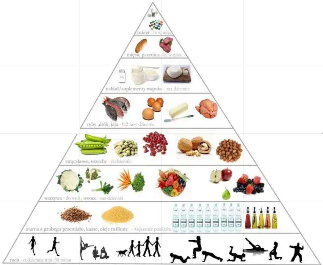 piramida zdrowia puzzle online ze zdjęcia
