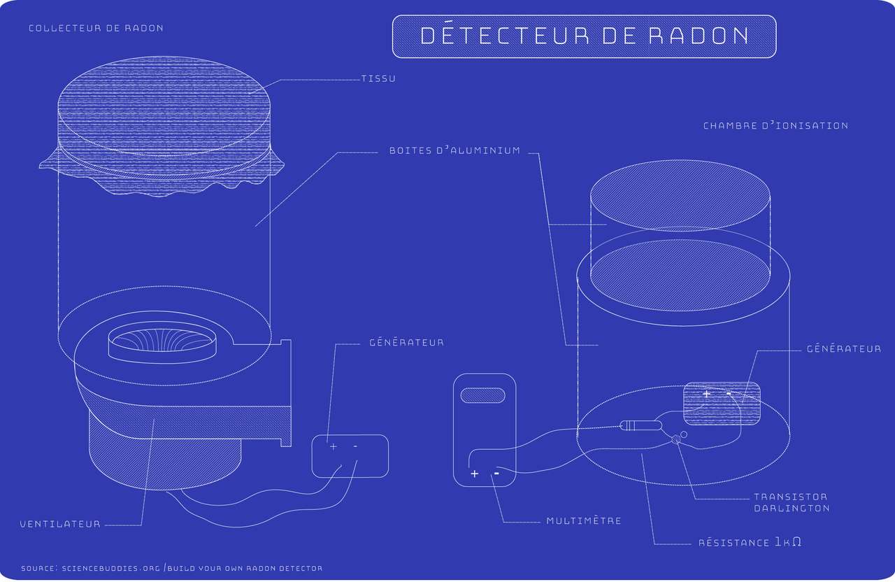 Detektor radonu puzzle online ze zdjęcia