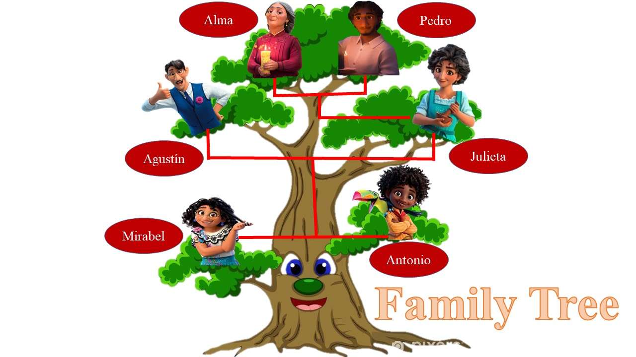 Drzewo rodzinne puzzle online