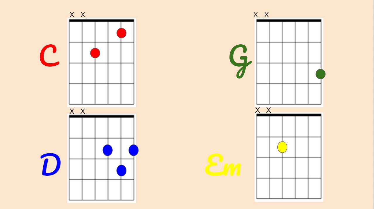 Puzzle z akordami gitarowymi puzzle online ze zdjęcia