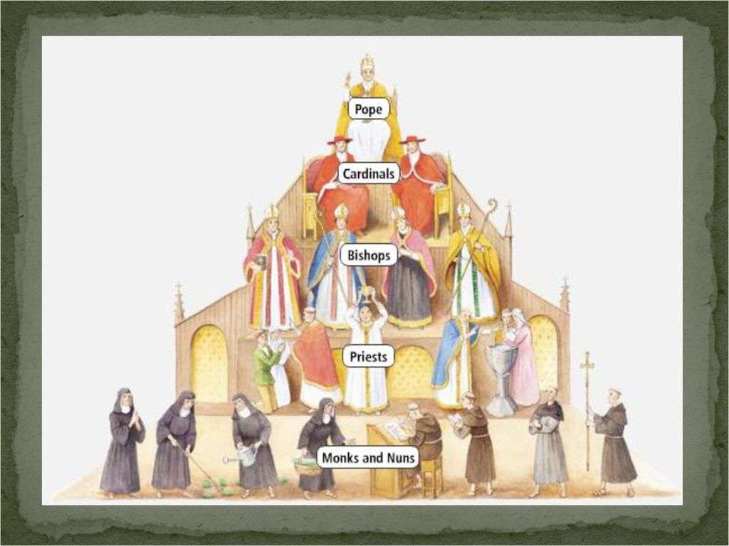 Średniowieczna Hierarchia Kościoła puzzle online ze zdjęcia