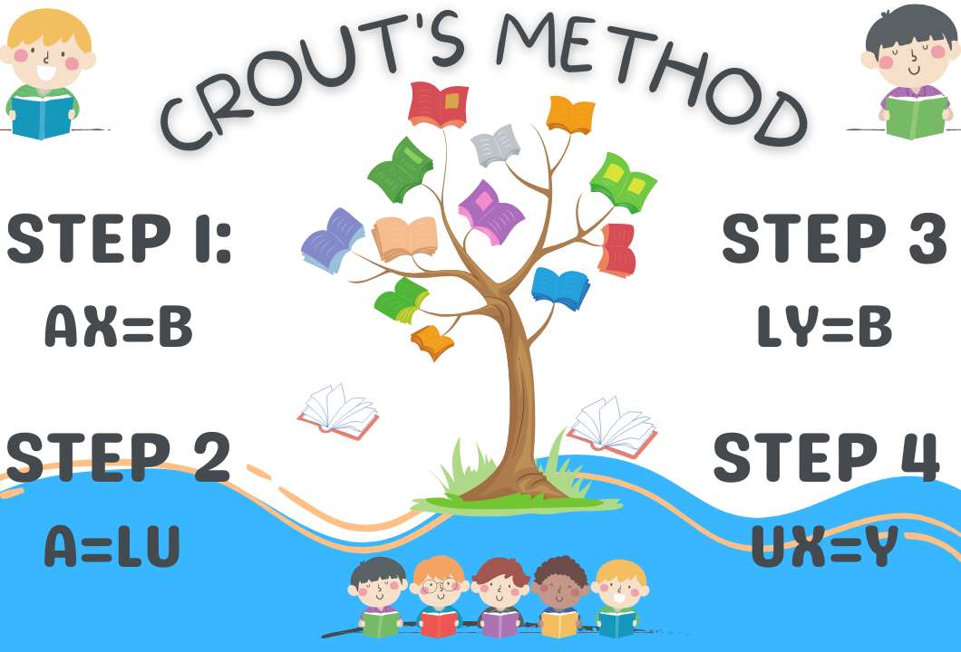 Metoda crout puzzle online ze zdjęcia