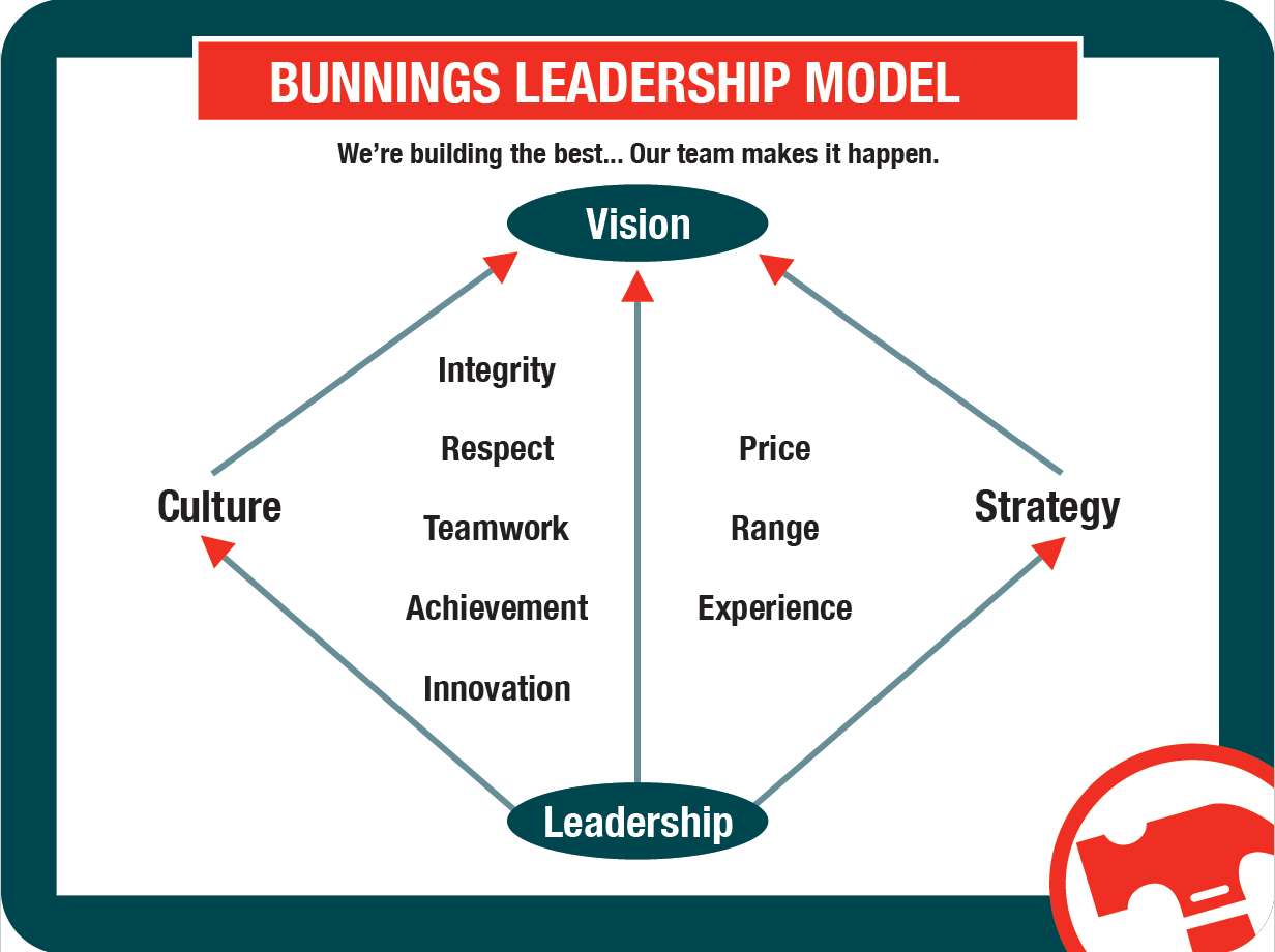 Model przywództwa puzzle online ze zdjęcia