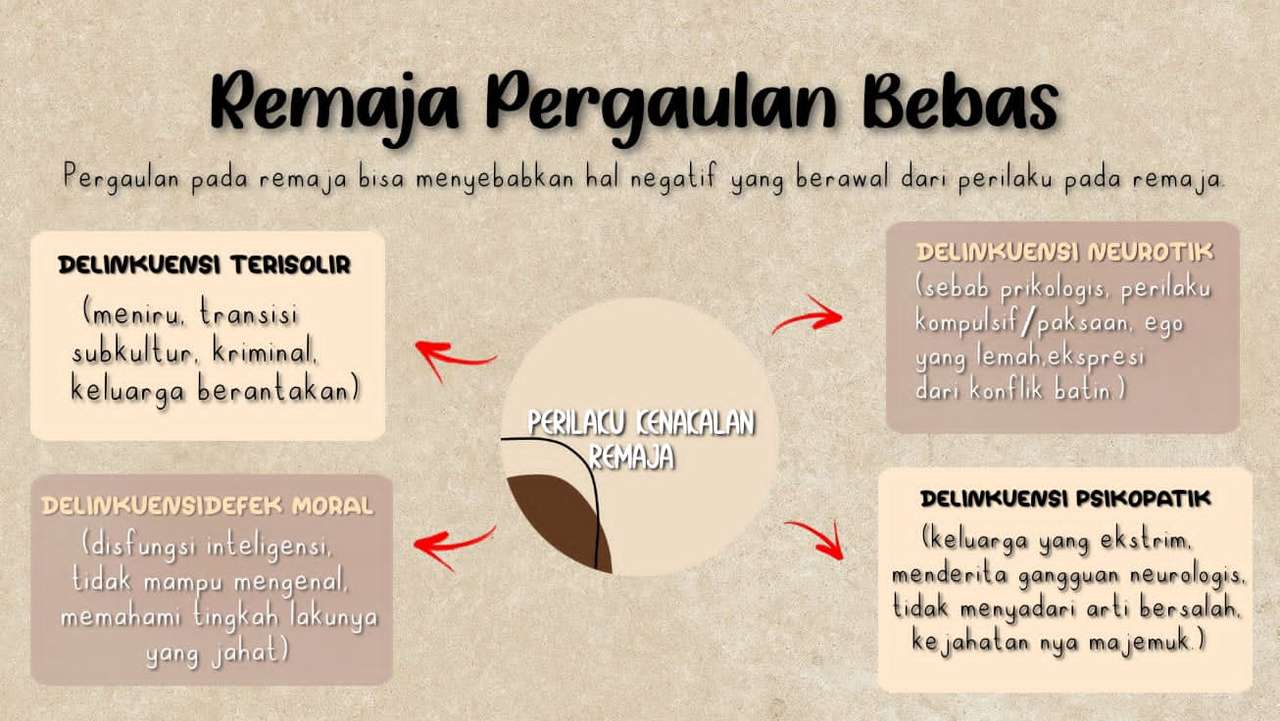 kenakalan remaja puzzle online