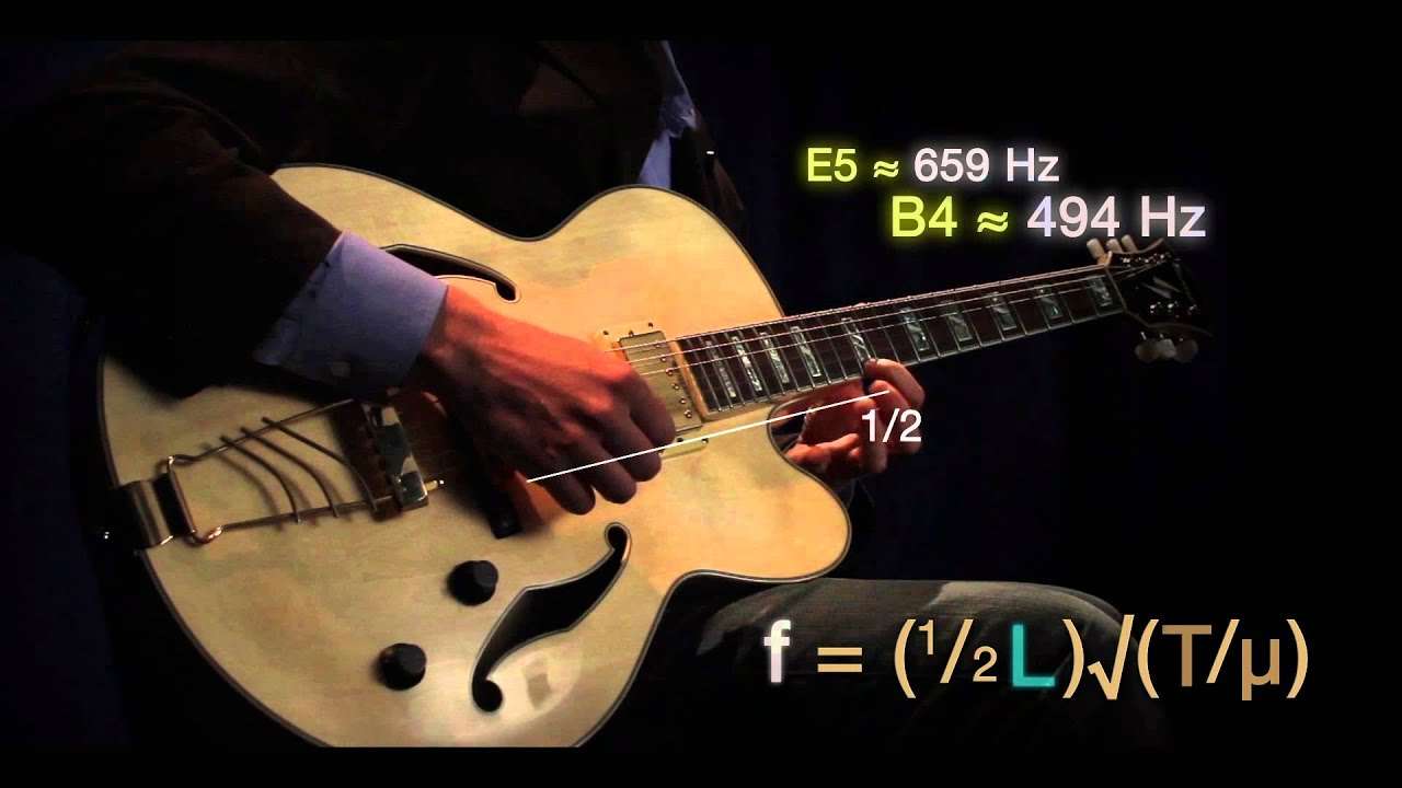 Matematyka i muzyka puzzle online ze zdjęcia