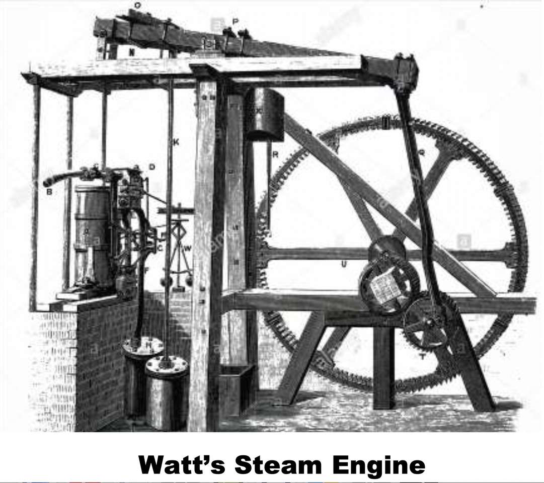 Silnik parowy Watta puzzle
