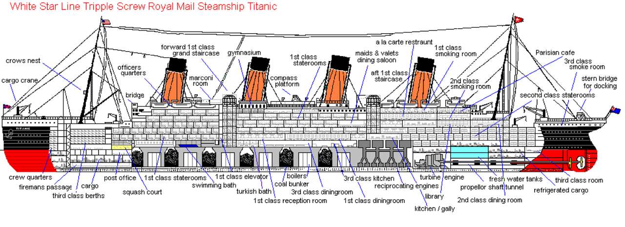 Statek Titanica puzzle online ze zdjęcia