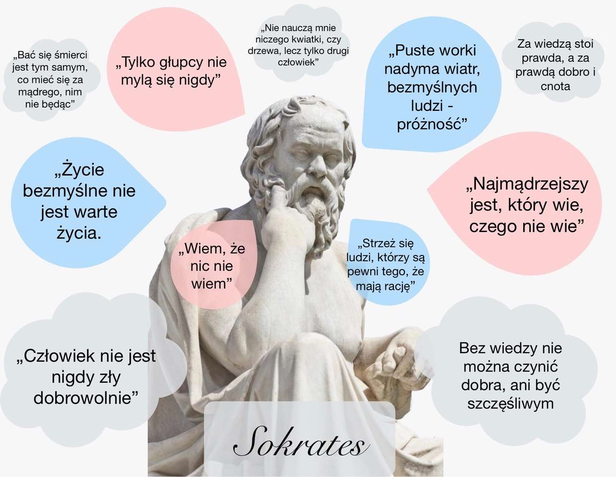 Sokrates puzzle online