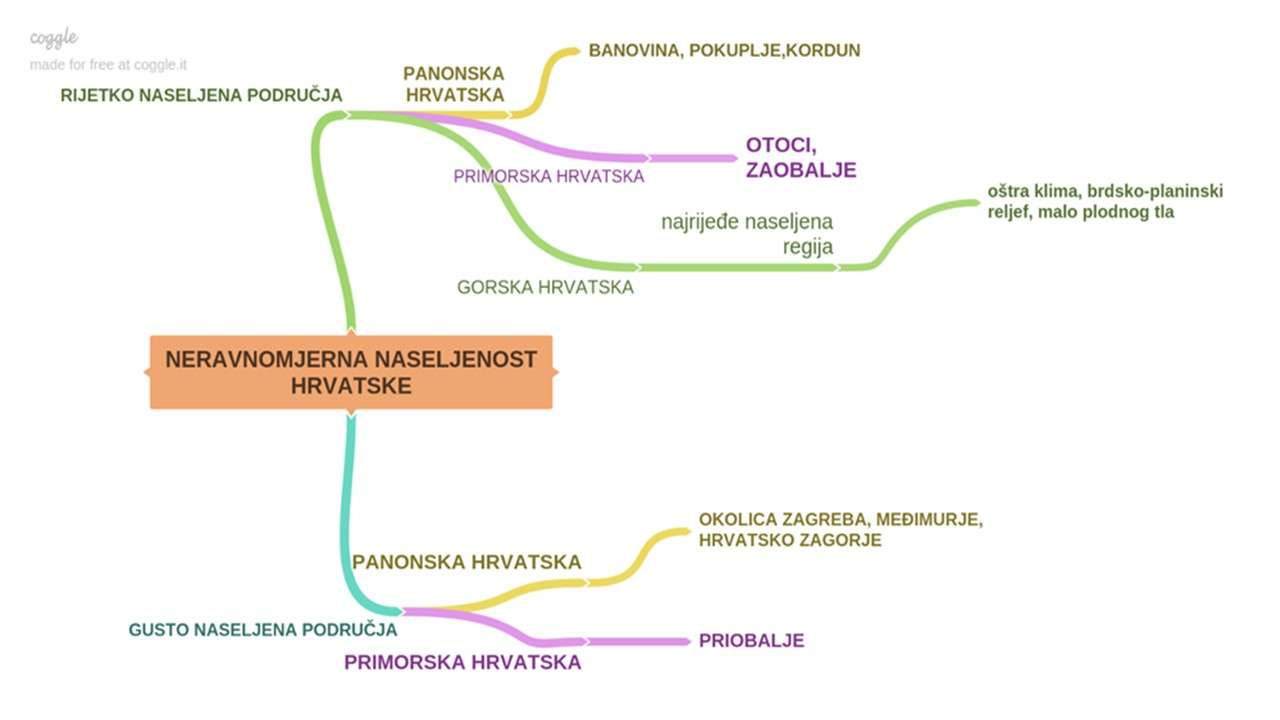 Neravnomjerna naseljenost puzzle online