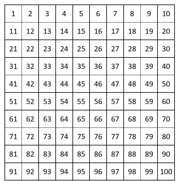 100 Kwadrat puzzle online ze zdjęcia