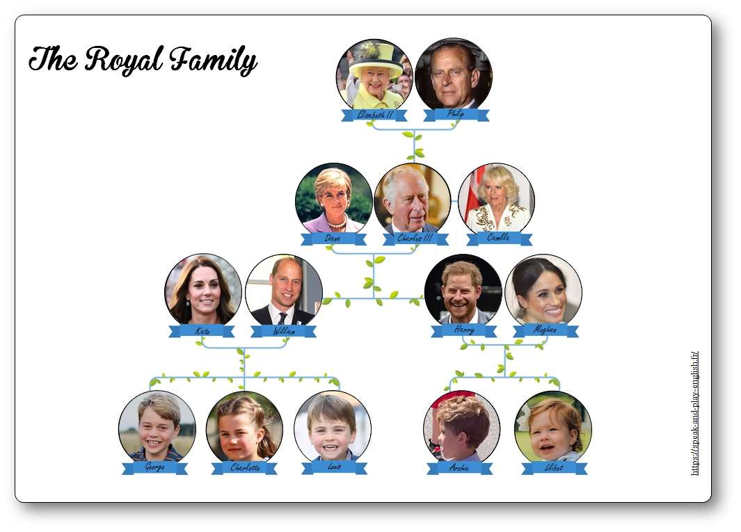 rodzina królewska puzzle online