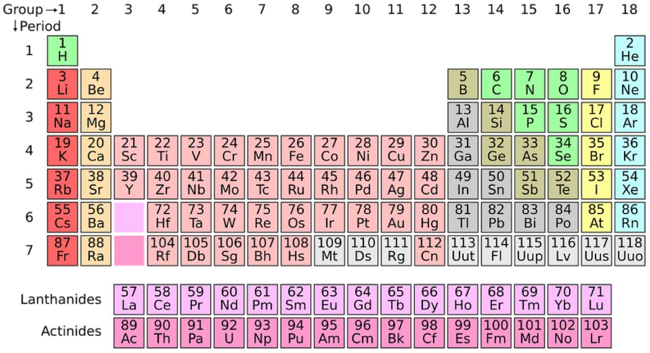 chemia123 puzzle online ze zdjęcia
