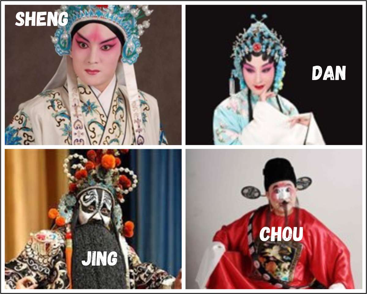 Postacie chińskiej opery pekińskiej puzzle online ze zdjęcia