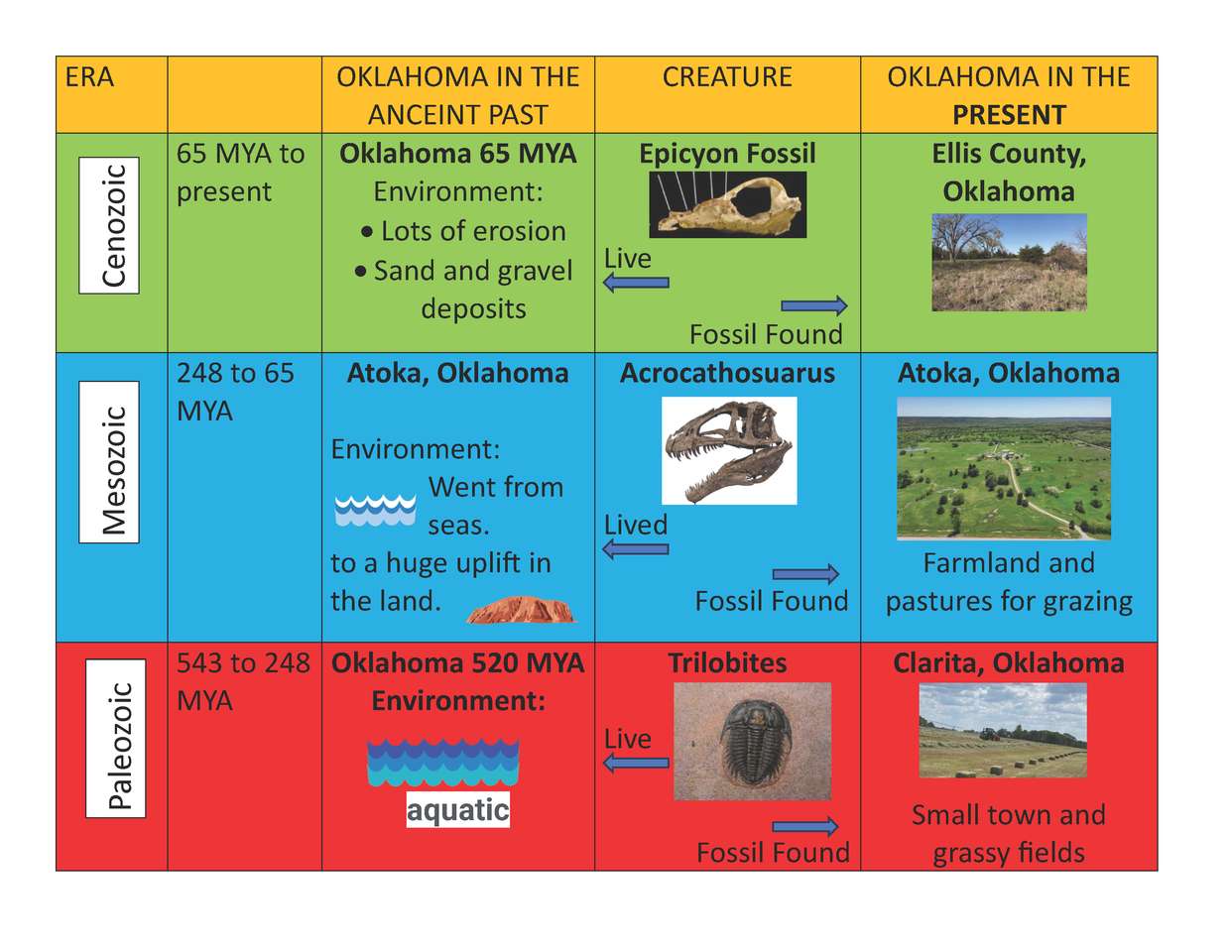 Skamieliny z Oklahomy puzzle online