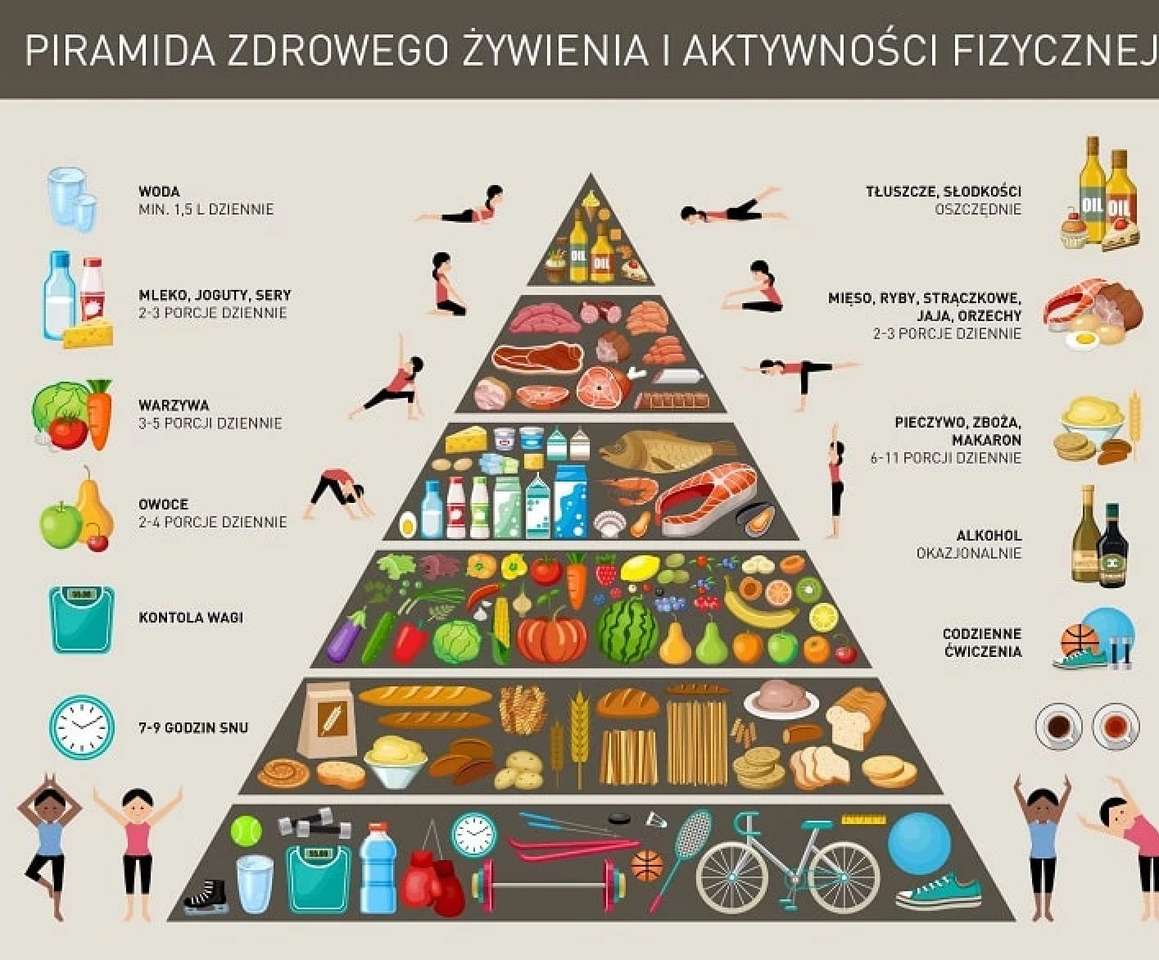 Piramida zdrowego żywienia puzzle online