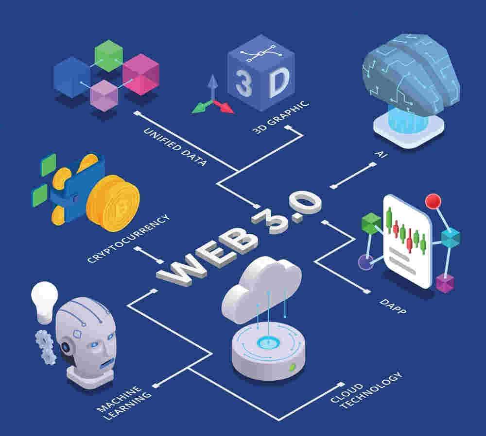 web 3.0 przyszłość sieci puzzle online