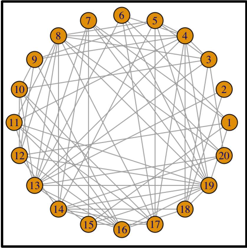 Sieć kół puzzle online