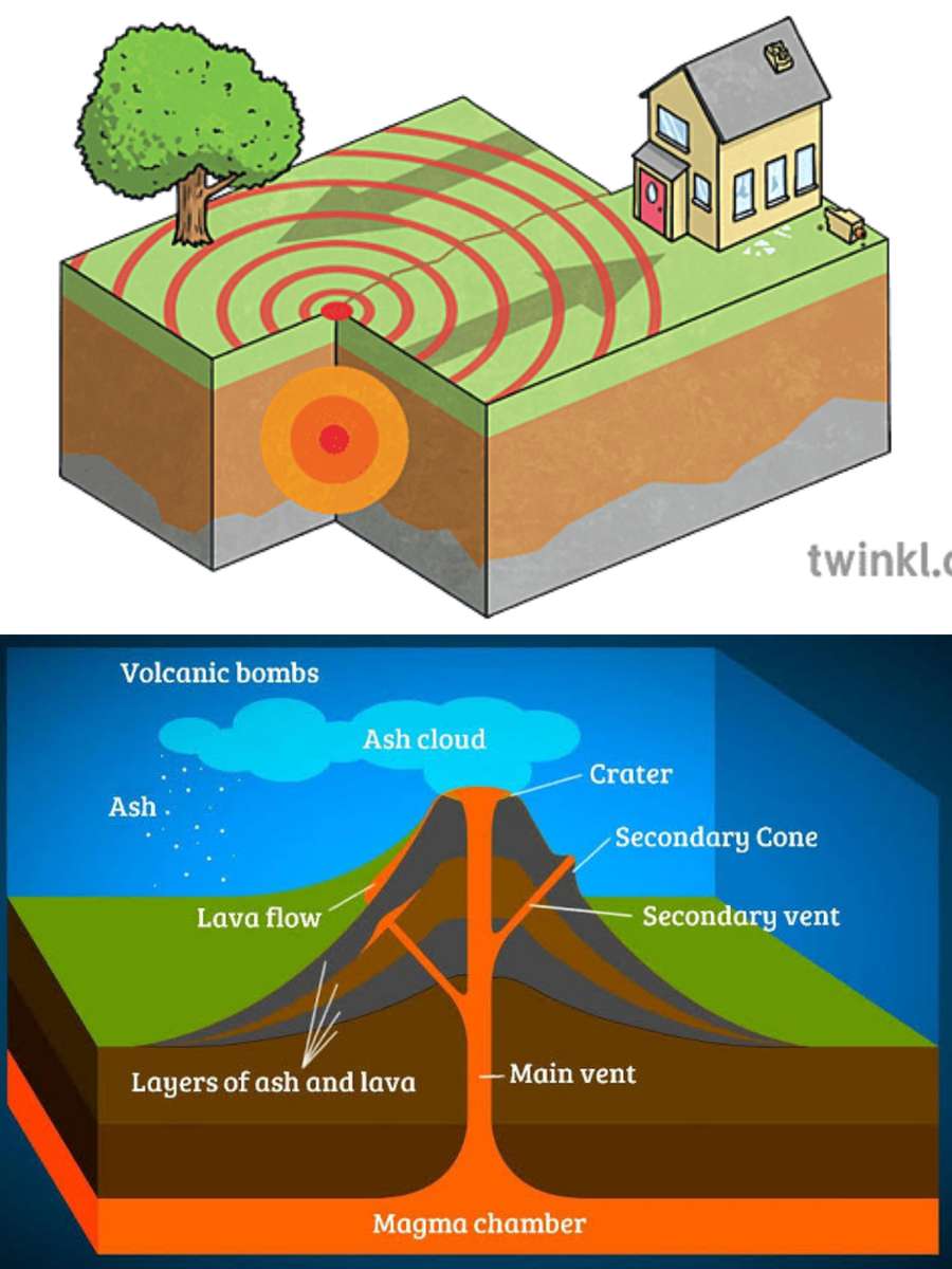 Wulkan i trzęsienie ziemi puzzle online