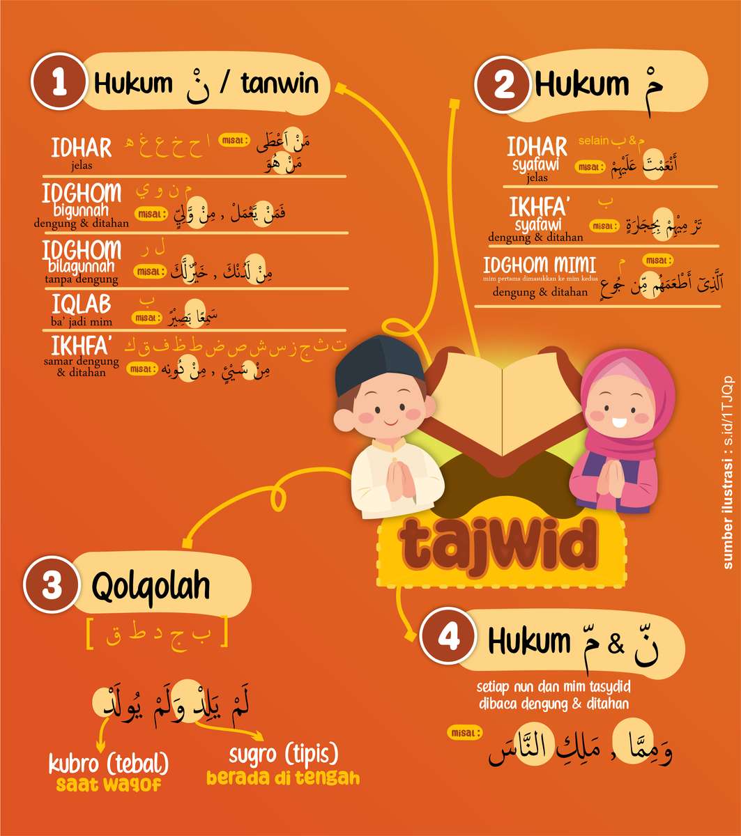 Tajwid w Indonezji puzzle online