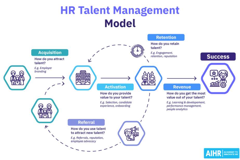 Zarządzanie talentami HR puzzle online ze zdjęcia