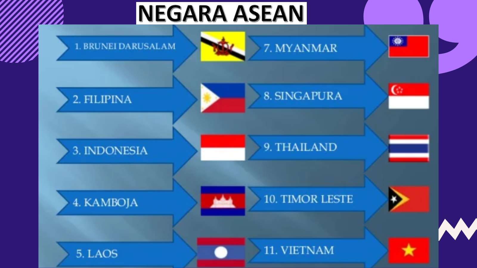 Negara ASEAN puzzle online ze zdjęcia