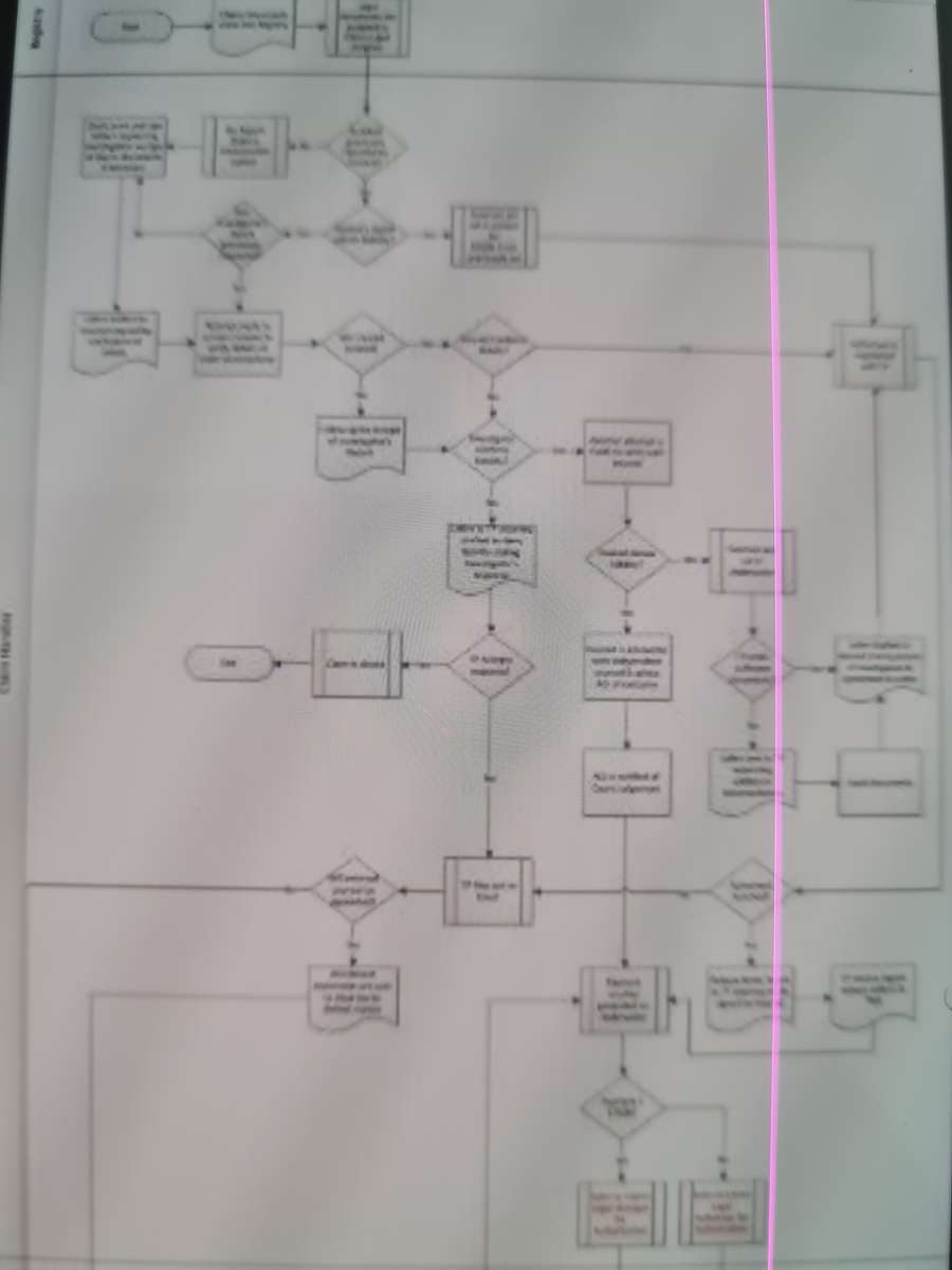 Rozwikłanie roszczenia puzzle online ze zdjęcia