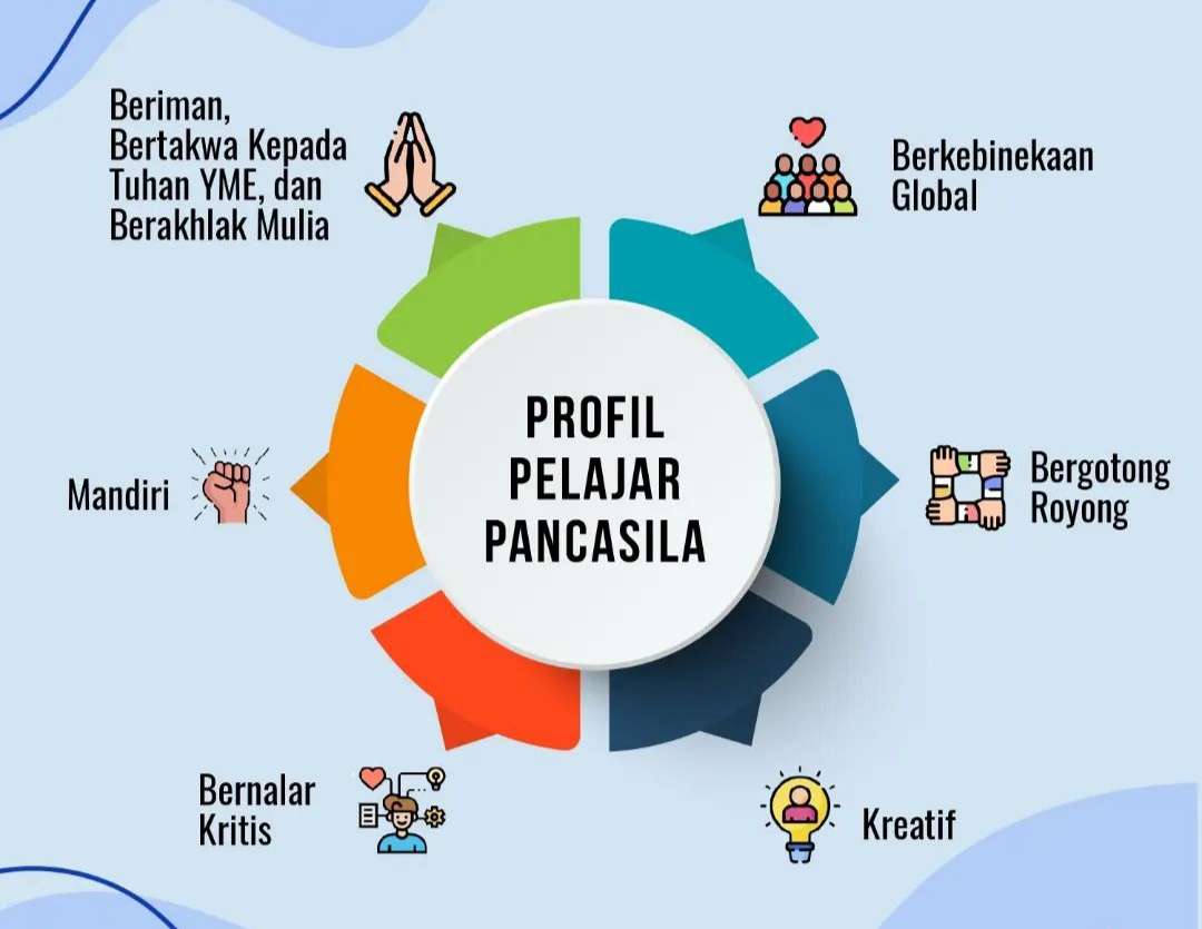 Pelajar Pancasila puzzle online