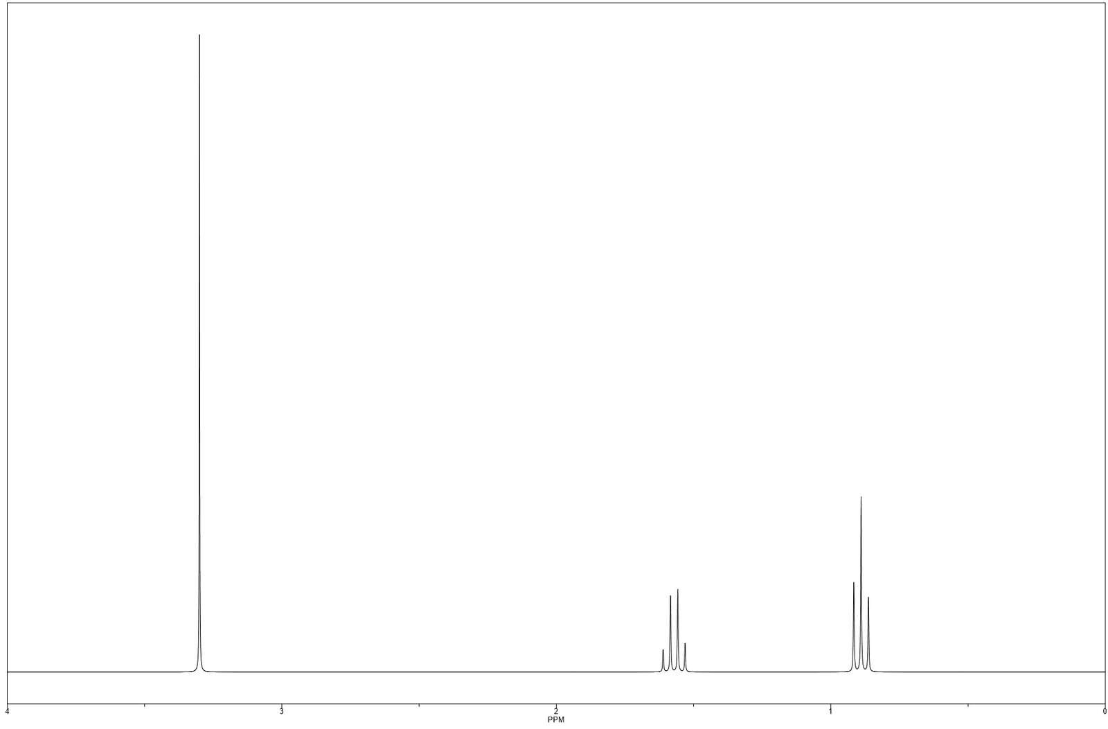 Tytuł NMR puzzle online