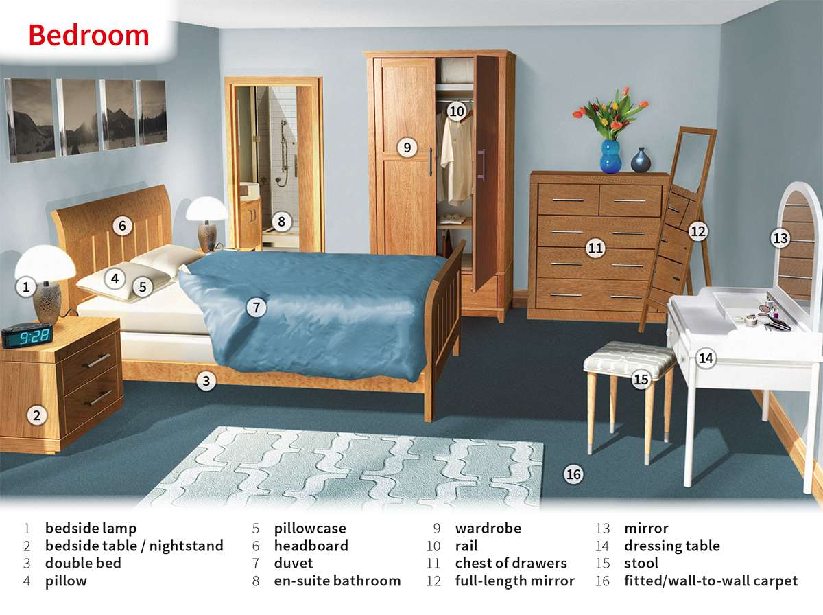 Sypialnia w języku angielskim puzzle online ze zdjęcia