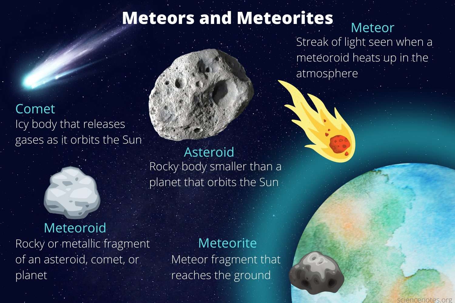 Meteor/meteoryt/kometa puzzle online ze zdjęcia