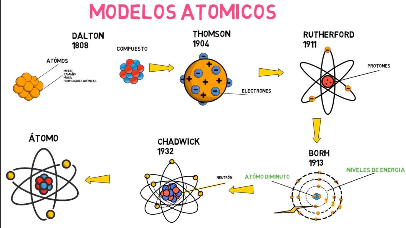 modele atomowe puzzle online ze zdjęcia