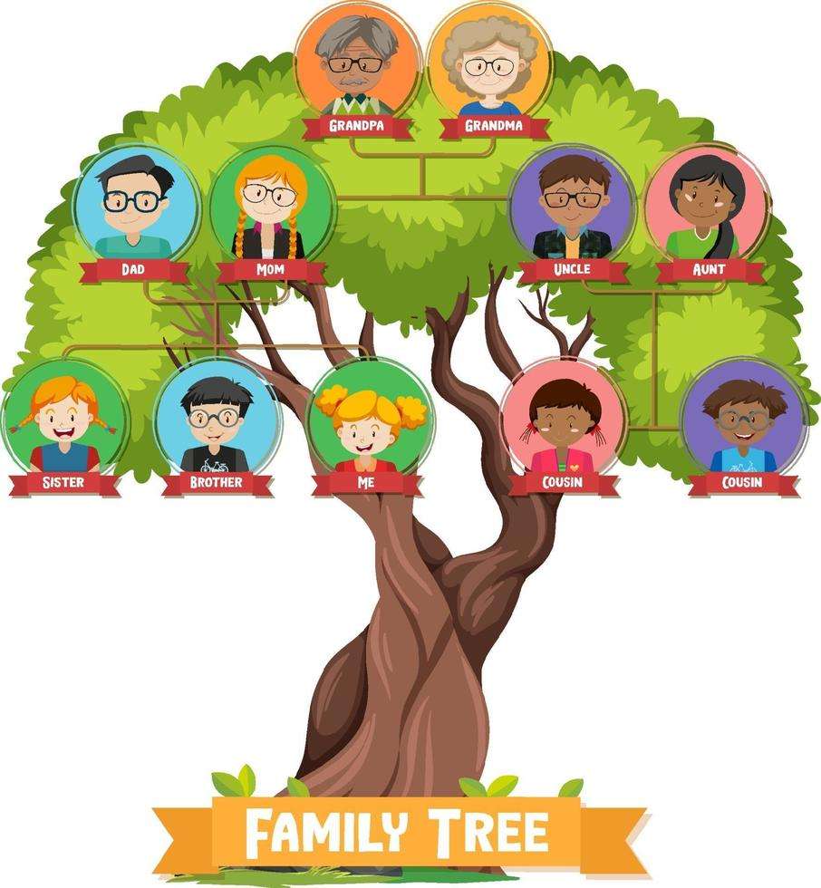 drzewo rodzinne puzzle online ze zdjęcia