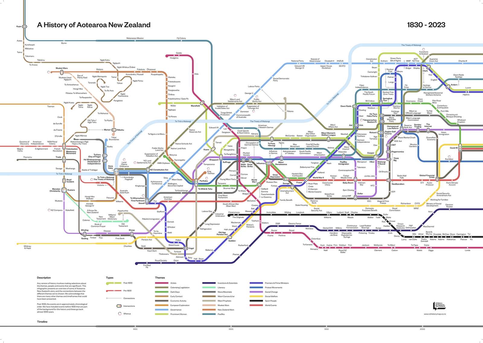 Historia Aotearoa w Nowej Zelandii puzzle online ze zdjęcia