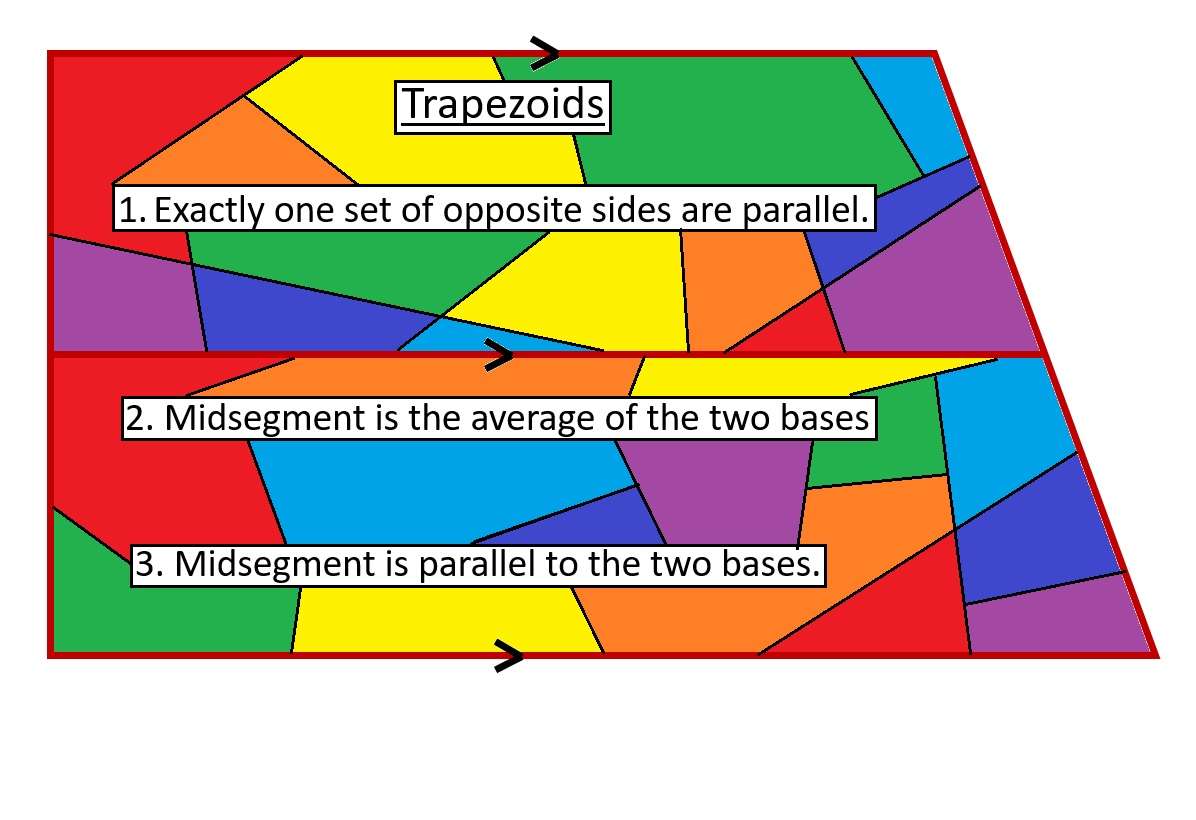 Trapez puzzle online ze zdjęcia