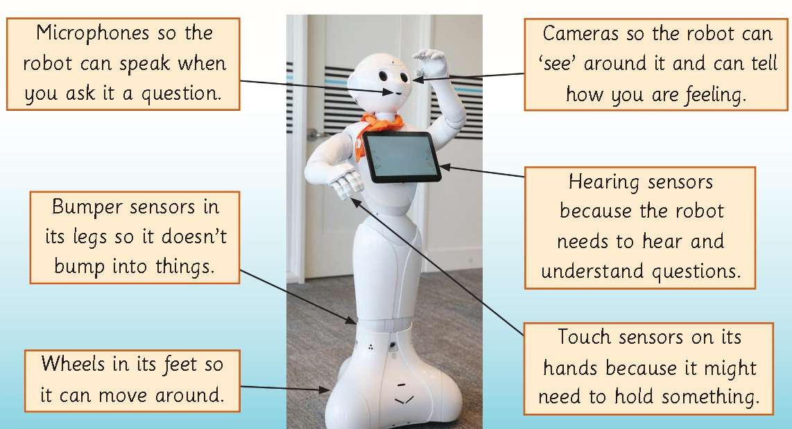 Pieprzyć robota puzzle online