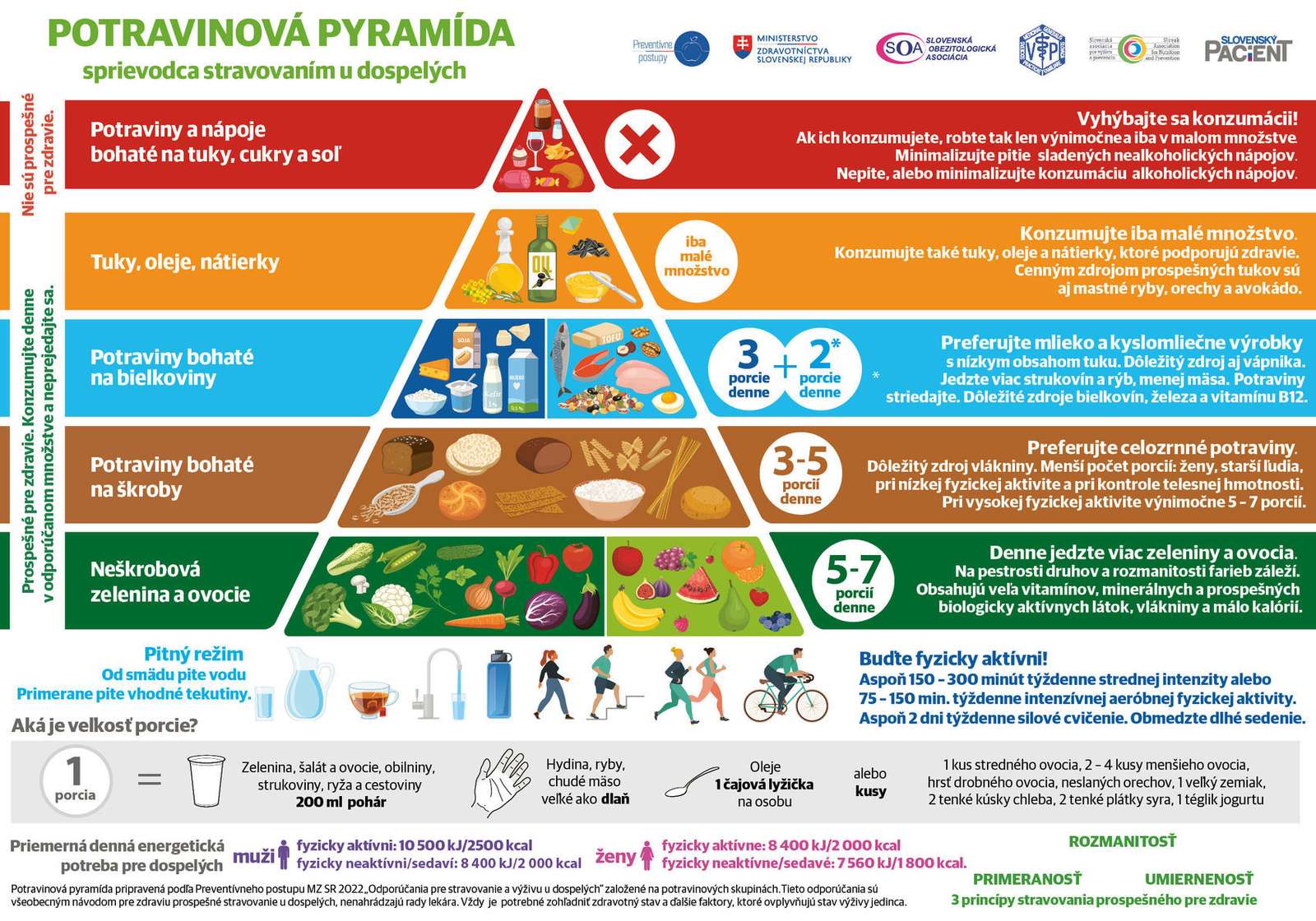 Piramida żywieniowa puzzle online ze zdjęcia