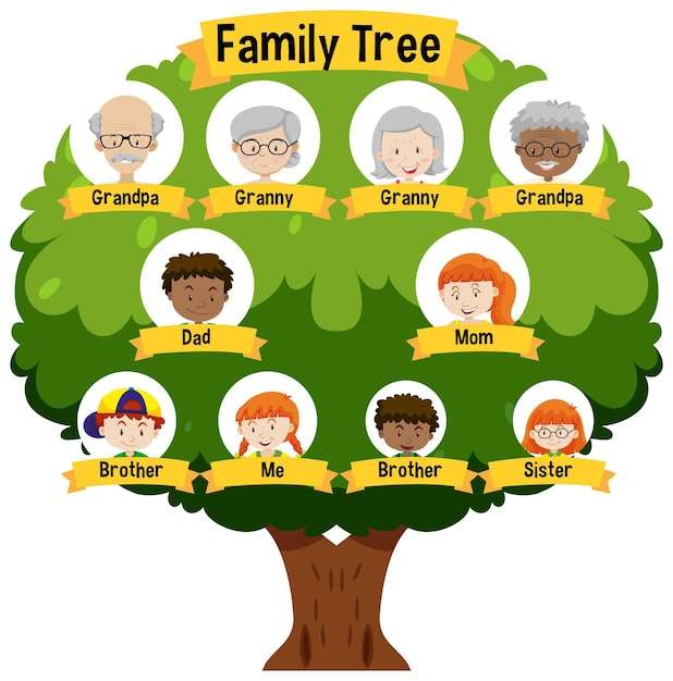 drzewo rodzinne puzzle online