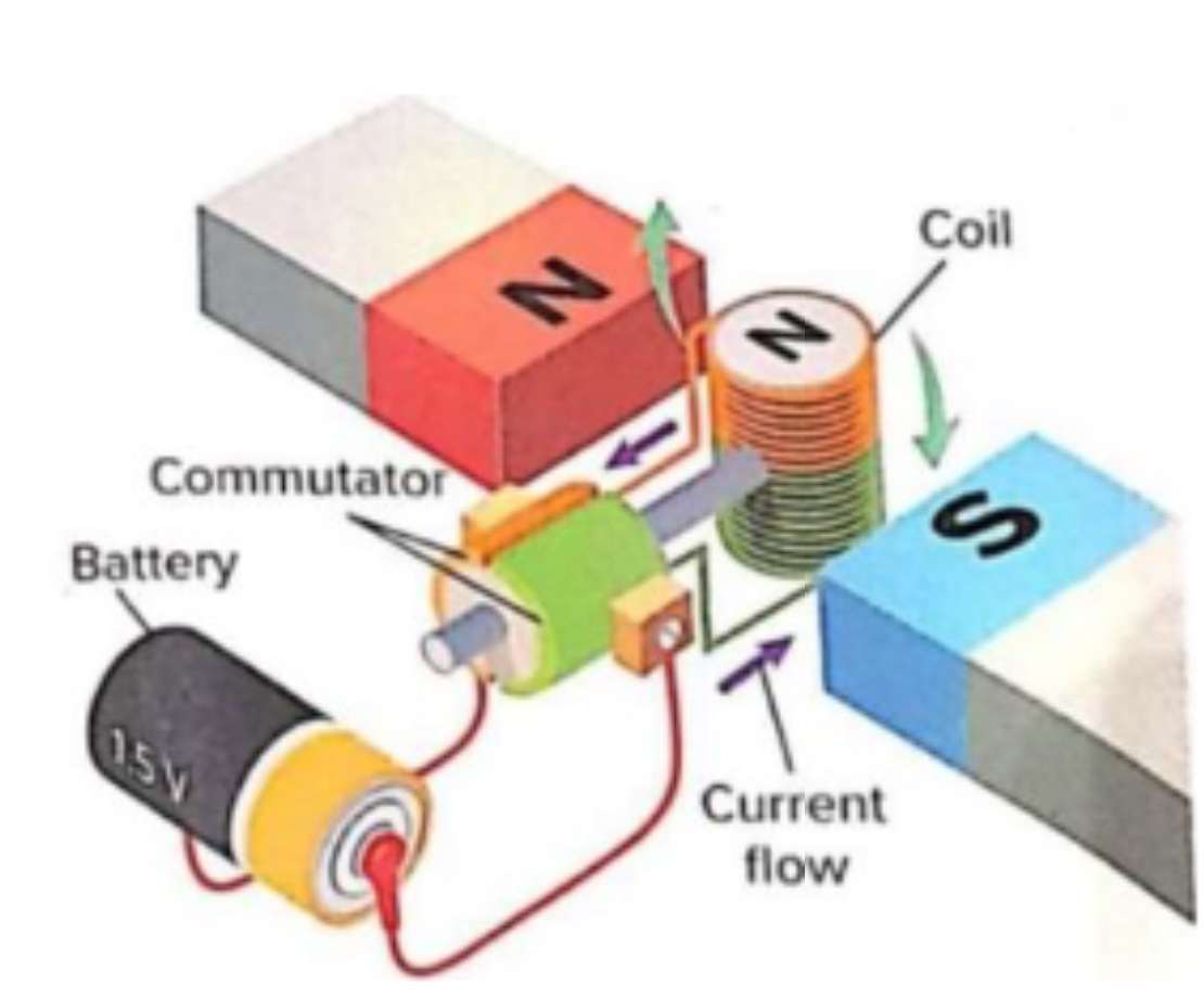 Silnik elektryczny puzzle online