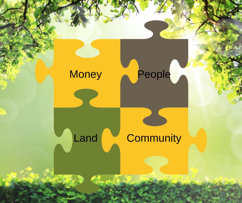 Ziemia do zysku Pieniądze Ludzie Ziemia Społeczność puzzle online ze zdjęcia