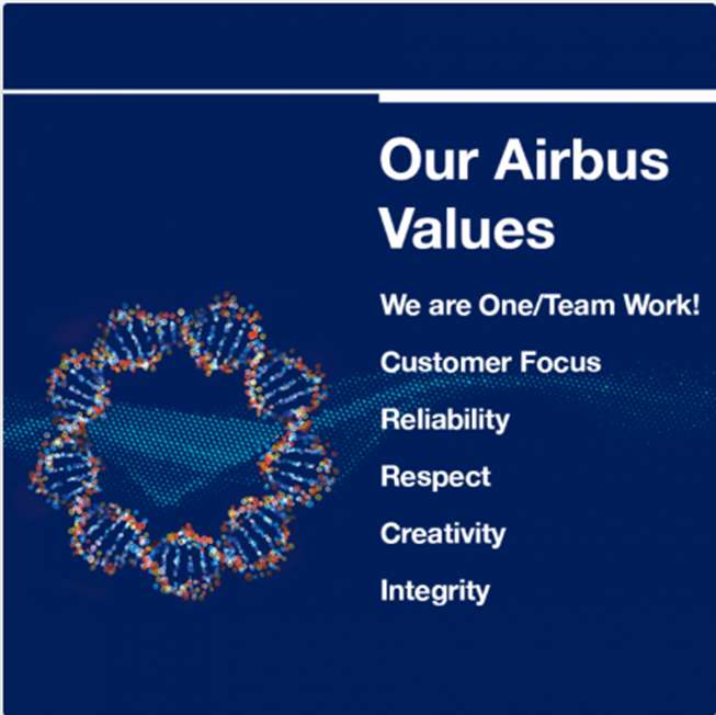 Wartości Airbusa puzzle online ze zdjęcia