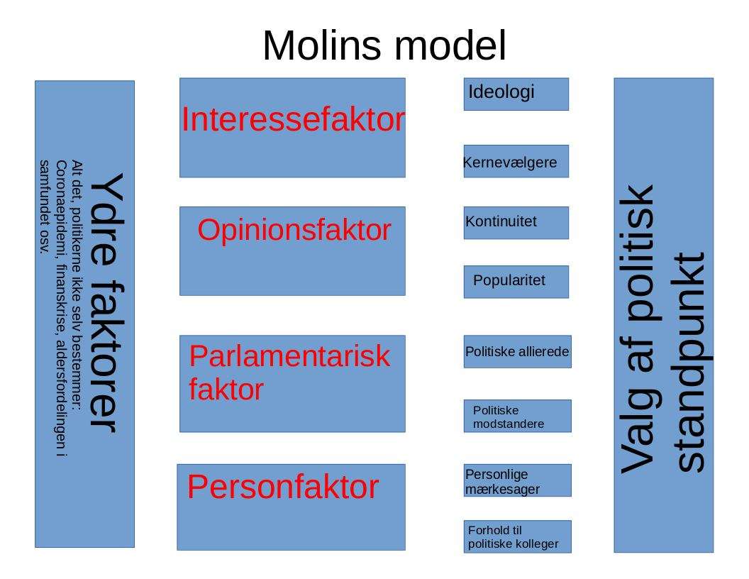Model Molinsa puzzle online
