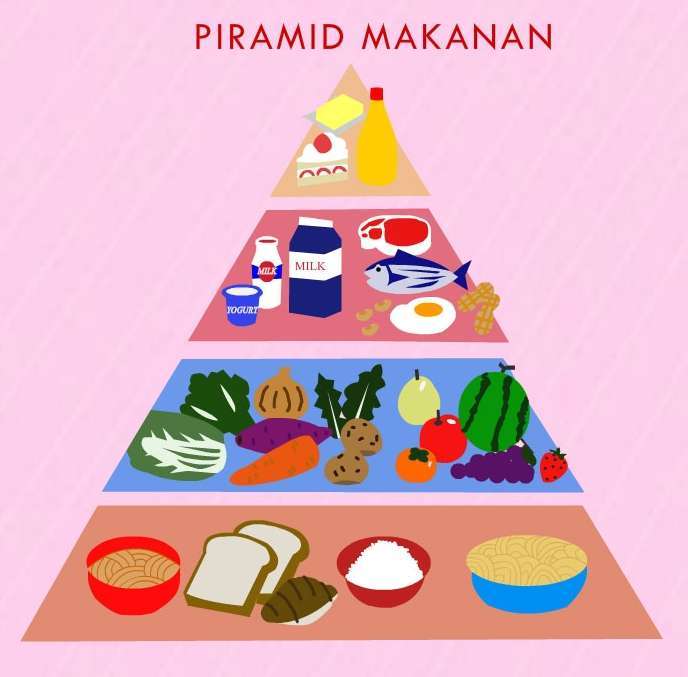 Piramida makanan puzzle online ze zdjęcia