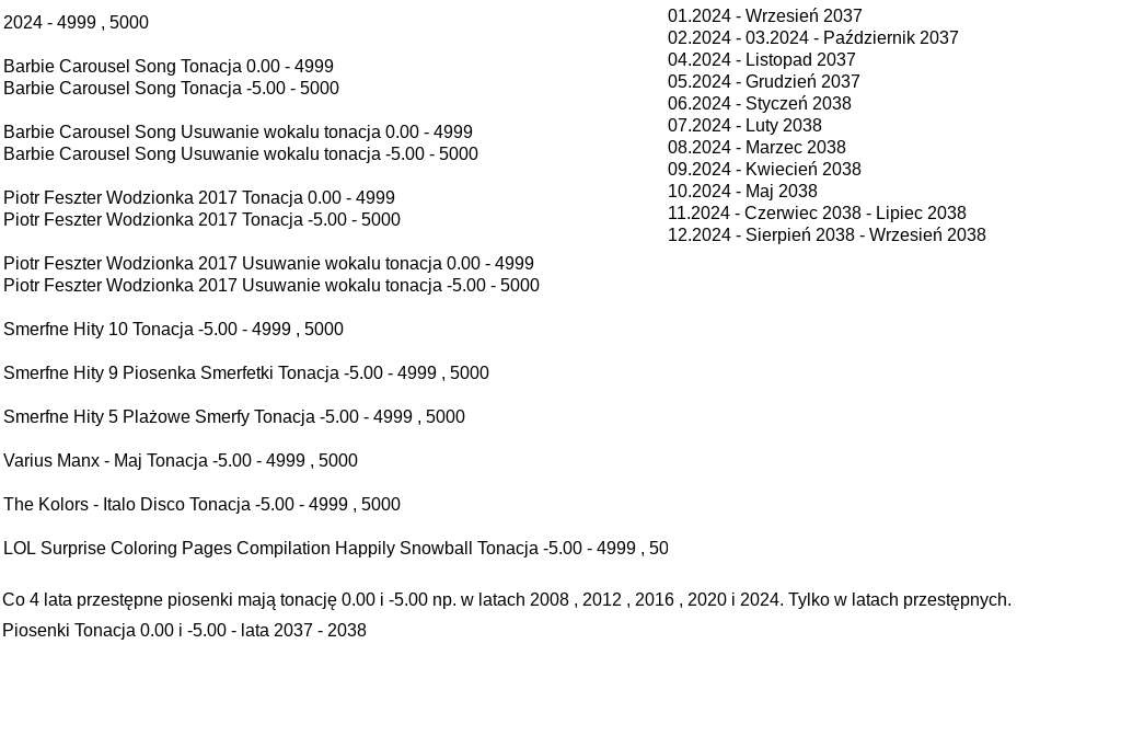 2024 - 4999, 5000 puzzle online ze zdjęcia