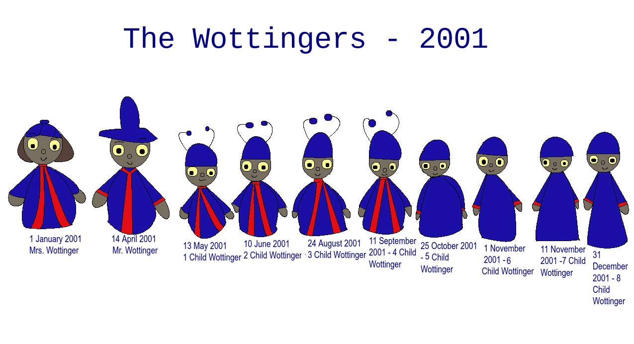 The Wottingers - 2001 puzzle online ze zdjęcia