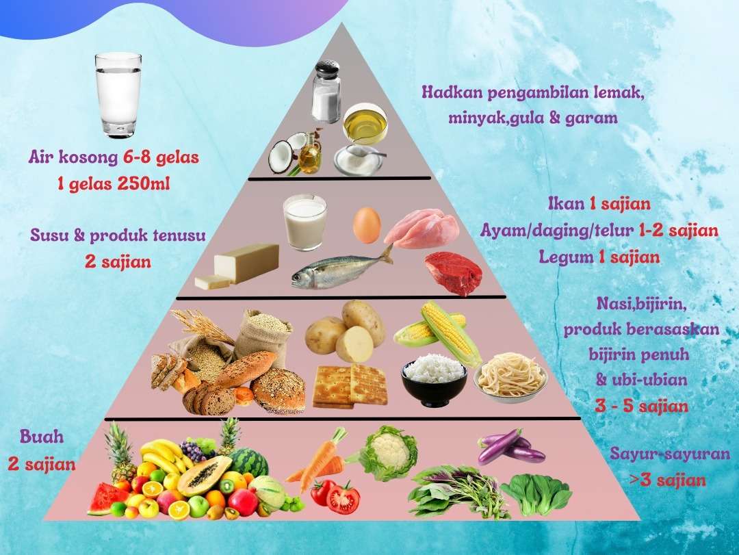 Piramida żywieniowa puzzle online ze zdjęcia