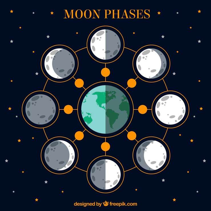 fazy księżyca puzzle online ze zdjęcia