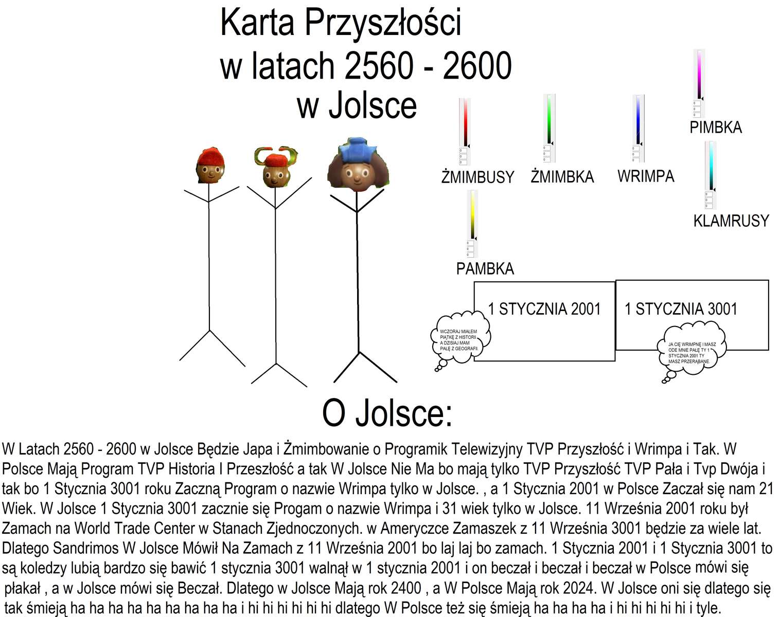 KARTA PRZYSZŁOŚCI W JOLSCE. puzzle online